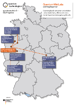 wisnet / wiri Innovation Day 2025